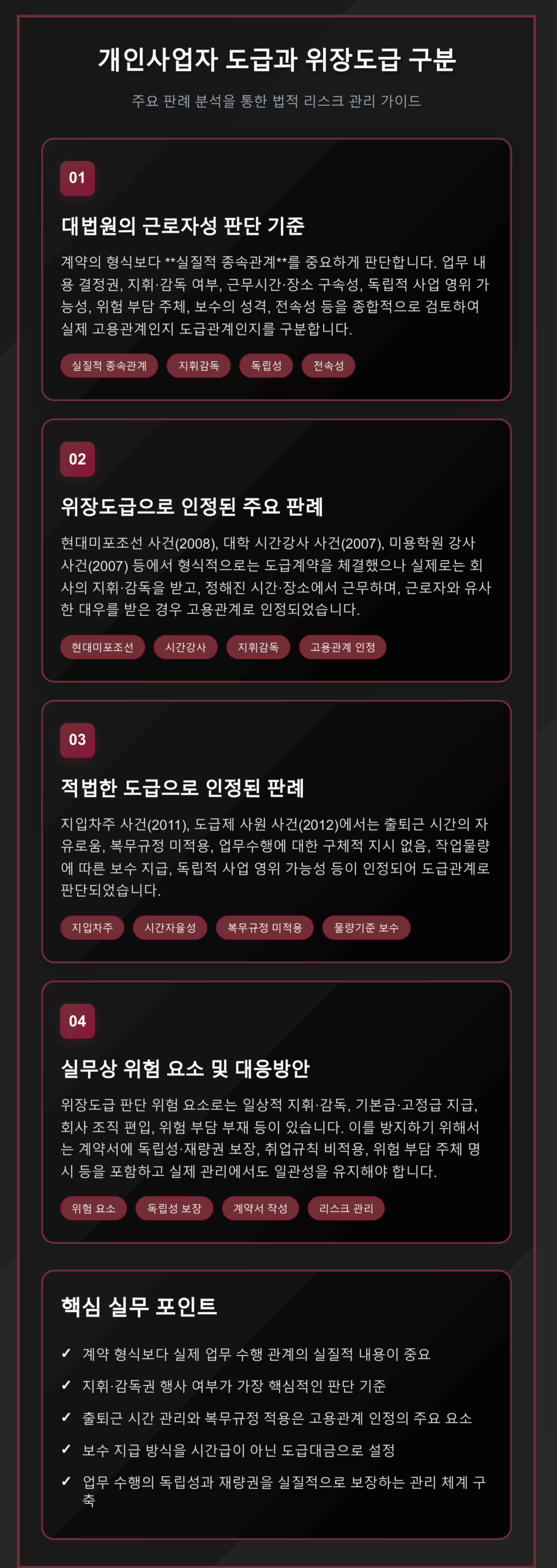 개인사업자 도급계약과 위장도급 구분 방법을 보여주는 종합 가이드. 대법원 판례를 바탕으로 한 근로자성 판단 기준, 현대미포조선 등 위장도급 인정 사례, 적법한 도급 계약 사례, 실무상 위험 요소와 대응책을 체계적으로 정리한 법적 분석 자료.