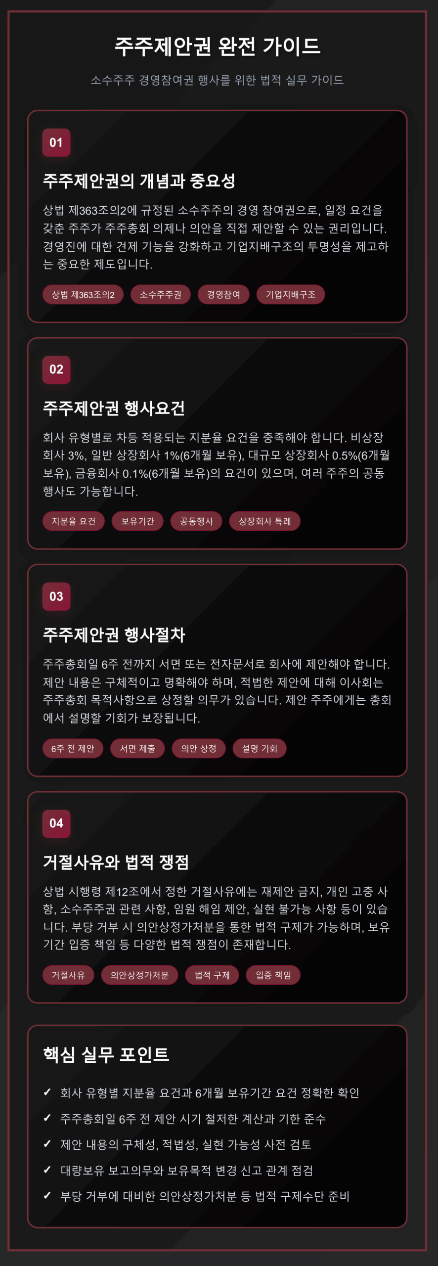 주주제안권 행사요건과 절차, 거절사유 및 법적 쟁점에 관한 기업법무 실무 가이드 인포그래픽
