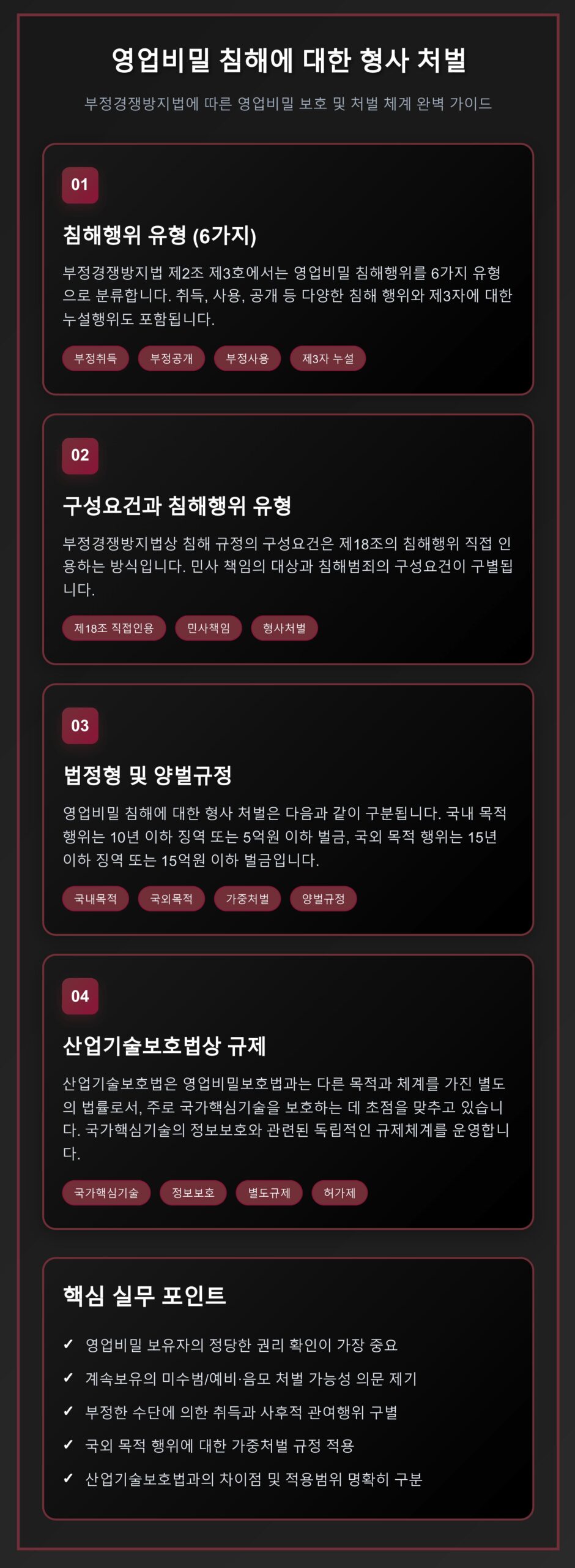 부정경쟁방지법에 따른 영업비밀 침해행위 6가지 유형과 형사처벌 체계, 국내외 목적별 법정형, 산업기술보호법과의 차이점을 설명하는 전문 법무 인포그래픽