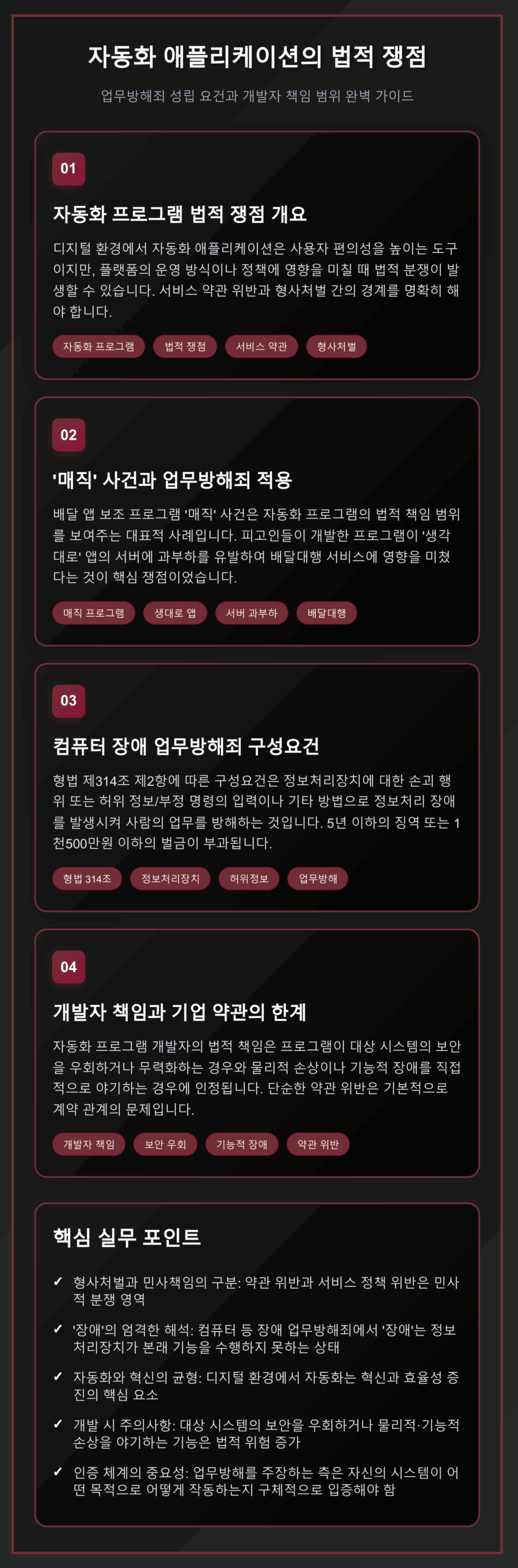 자동화 프로그램의 법적 쟁점과 업무방해죄 성립 요건을 설명하는 인포그래픽. 배달앱 자동 주문 시스템 사례, 컴퓨터 장애 업무방해죄 구성요건, 개발자 책임 범위, 핵심 실무 포인트 포함