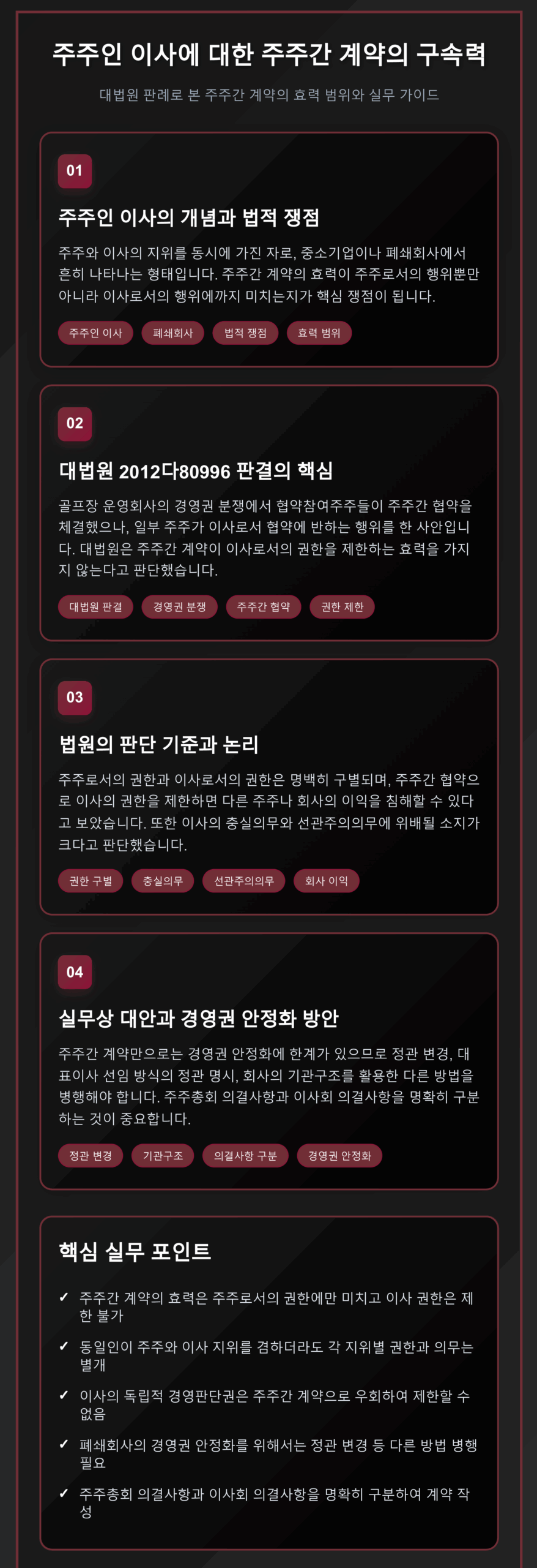 주주인 이사에 대한 주주간 계약의 구속력을 설명하는 인포그래픽. 대법원 2012다80996 판결을 바탕으로 주주인 이사의 개념, 판결 핵심 내용, 법원의 판단 기준, 실무상 대안을 4단계로 구성. 주주간 계약이 주주로서의 권한에만 효력을 미치고 이사 권한은 제한할 수 없다는 핵심 원칙과 폐쇄회사의 경영권 안정화 방안을 포함한 실무 포인트 제시.