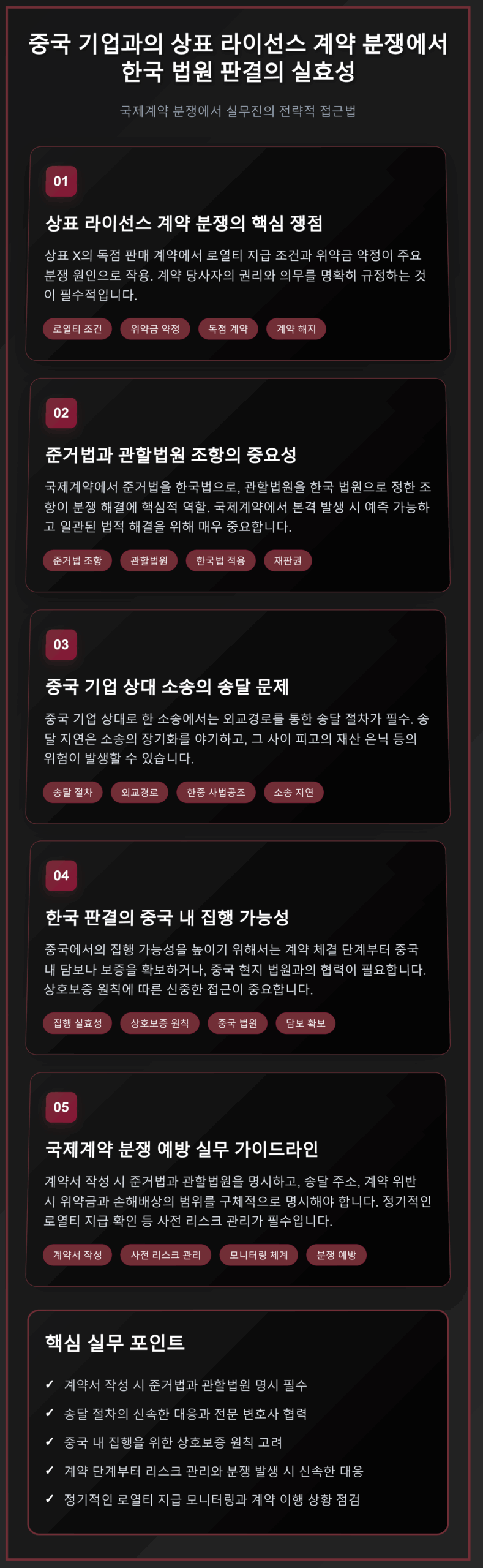 한국-중국 간 상표권 분쟁 해결 전략 인포그래픽 - 국제계약 준거법 조항부터 중국 내 집행까지 핵심 포인트 요약