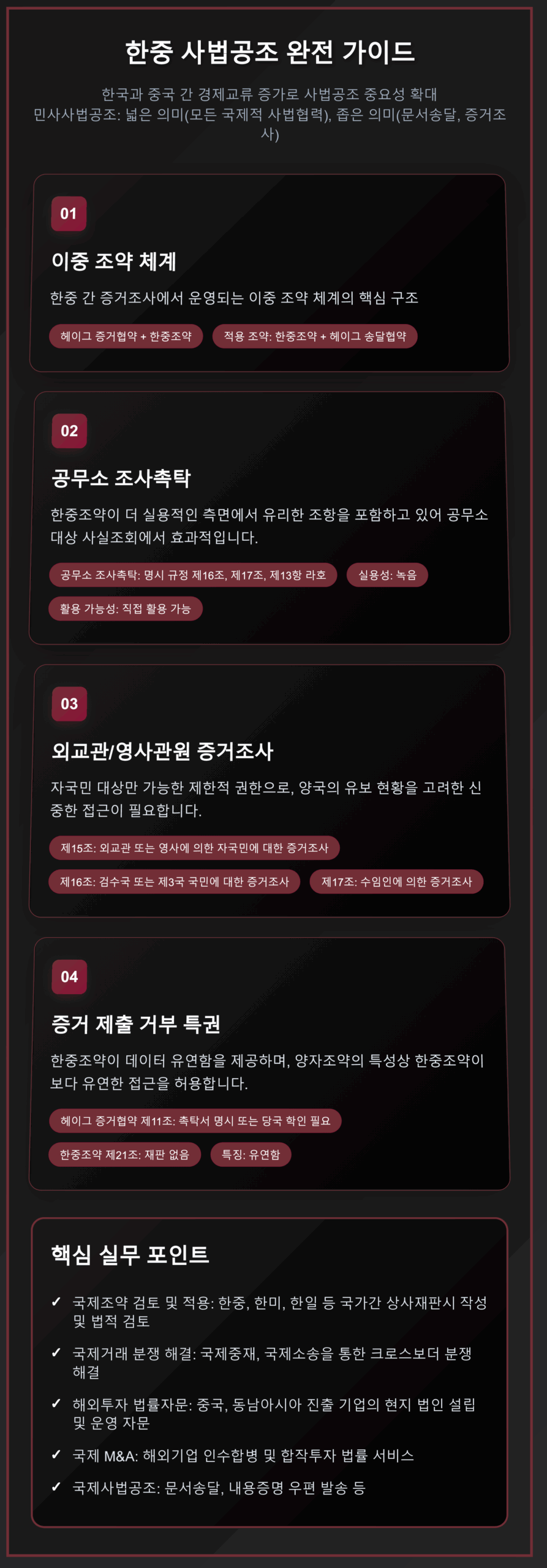 한중 사법공조 완전 가이드: 증거조사부터 문서송달까지의 실무 절차를 도식화한 인포그래픽